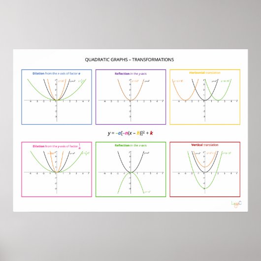 二次関数 – 変換 ポスター (正面)