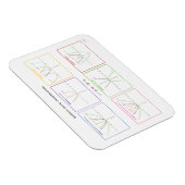 二次関数 – 変換 マグネット (右側)