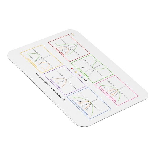 二次関数 – 変換 マグネット (右側)