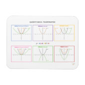 二次関数 – 変換 マグネット (横)