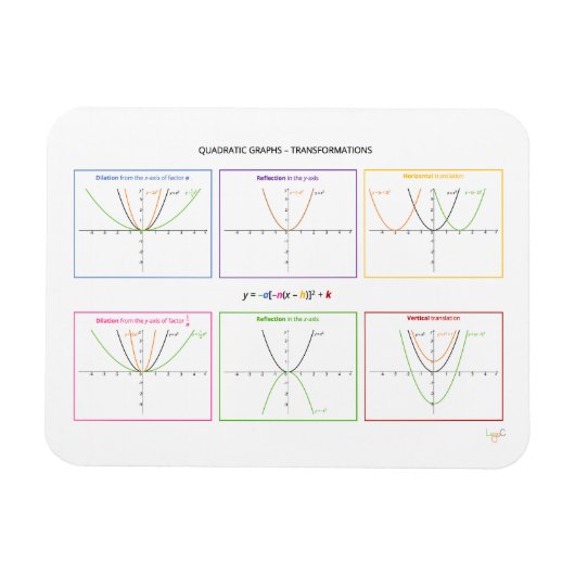 二次関数 – 変換 マグネット (横)