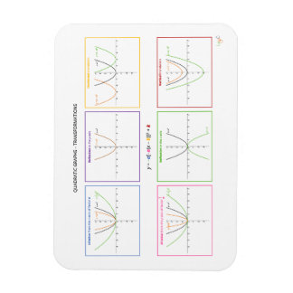 二次関数 – 変換 マグネット