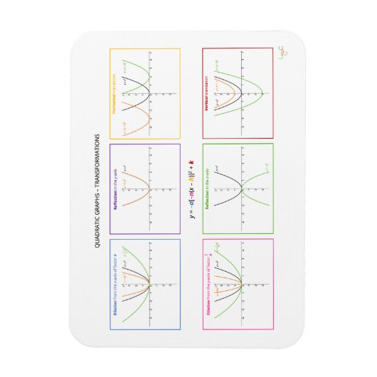 二次関数 – 変換 マグネット (縦)