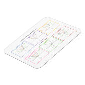 二次関数 – 変換 マグネット (左側)