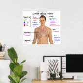 二酸化炭素毒性表の主な症状 ポスター (ホームオフィス)