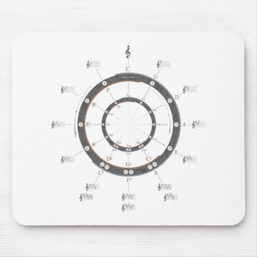 五番目の円 マウスパッド (正面)