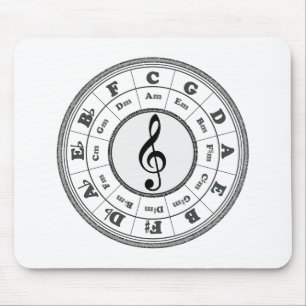 五番目の音楽的な円 マウスパッド
