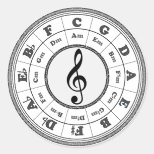 五番目の音楽的な円 ラウンドシール