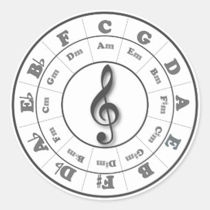 五番目の音楽的な円 ラウンドシール