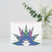 人と人間関係振り子図 ポストカード (スタンド正面)