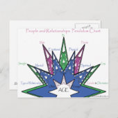 人と人間関係振り子図 ポストカード (正面/裏面)