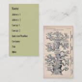 人の系図 名刺 (正面/裏面)