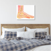人の足 キャンバスプリント (インサイチュ (寝室))