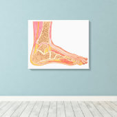 人の足 キャンバスプリント (インサイチュ (ウッドフロア))