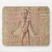 人体の解剖学 マウスパッド (正面)