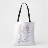 人体経絡図図式 トートバッグ (正面)