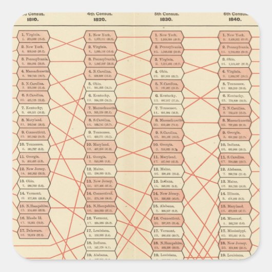 人口の統一された州 スクエアシール (正面)
