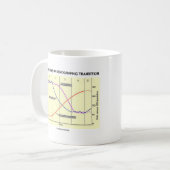 人口統計学の転移の5つのステージ コーヒーマグカップ (正面左)