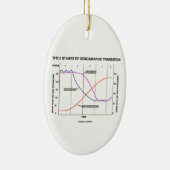 人口統計学の転移の5つのステージ セラミックオーナメント (右)
