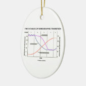人口統計学の転移の5つのステージ セラミックオーナメント (左)