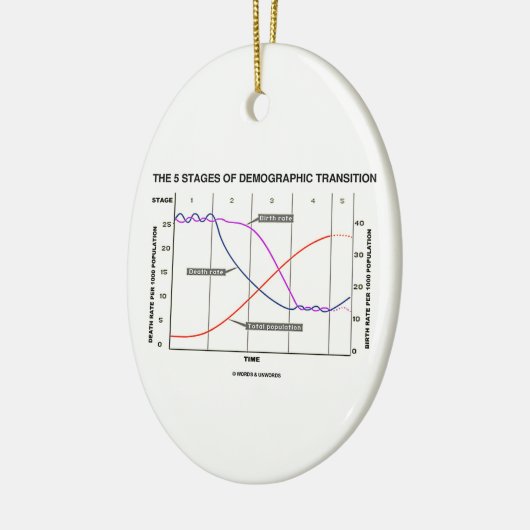 人口統計学の転移の5つのステージ セラミックオーナメント (左)