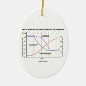 人口統計学の転移の5つのステージ セラミックオーナメント (正面)