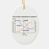 人口統計学の転移の5つのステージ セラミックオーナメント (裏面)