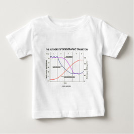 人口統計学の転移の5つのステージ ベビーボディスーツ