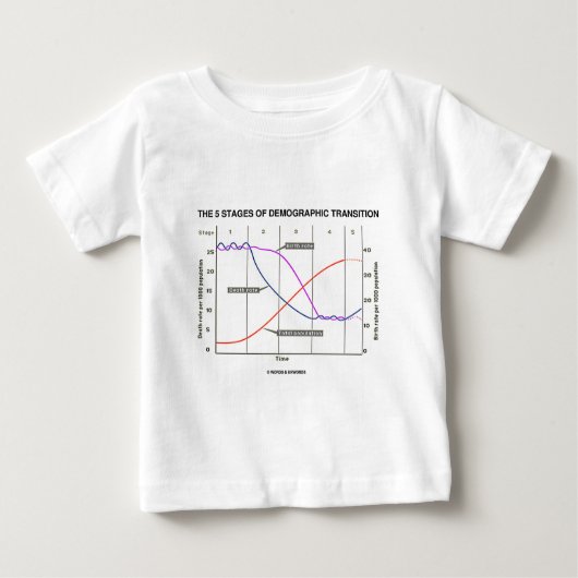 人口統計学の転移の5つのステージ ベビーボディスーツ (正面)