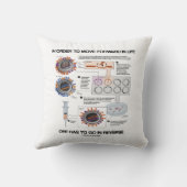 人生で前に進むために逆のユーモアを行う クッション (裏面)