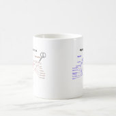 人生のの系統発生の木ここにいます(生物学) コーヒーマグカップ (中央)