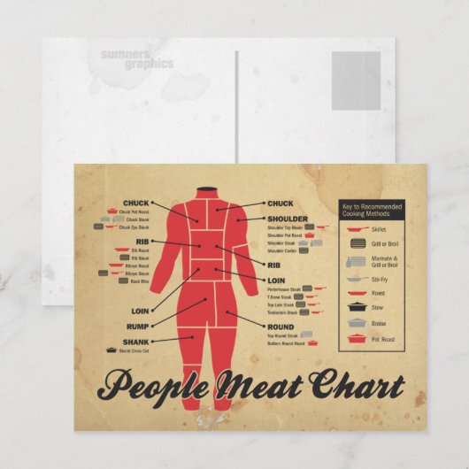 人肉チャート ポストカード (正面/裏面)