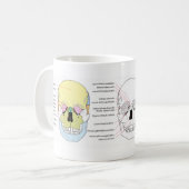 人間のスカルの前部の図表を完了して下さい コーヒーマグカップ (正面左)