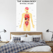 人間の内臓の体 キャンバスプリント (インサイチュ (寝室))