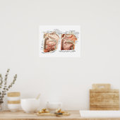 人間の内部構造顔 ポスター (キッチン)