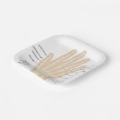 人間の手解剖学 ペーパープレート (傾斜あり)