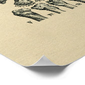 人間の手首の解剖学1902ヴィンテージプリント ポスター (角)