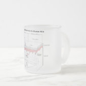 人間の皮の図表の感覚受容器 フロストグラスマグカップ (正面右)