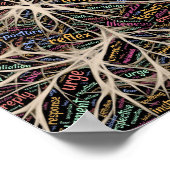 人間の経験感動的ワードアート ポスター (角)