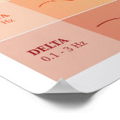 人間の脳波図 – 虹の色ポスター ポスター (角)