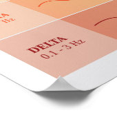 人間の脳波図 – 虹の色 ポスター (角)