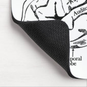 人間の脳 マウスパッド (コーナー)