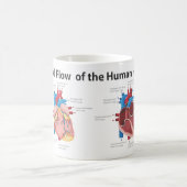 人間の血流(ハート) コーヒーマグカップ (中央)
