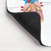 人間の血流(ハート) マウスパッド (コーナー)