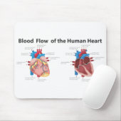 人間の血流(ハート) マウスパッド (マウス)