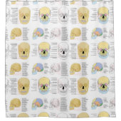 人間の解剖学の図解入りの、写真付きのな人間のスカル色 シャワーカーテン (正面)