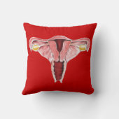 人間の解剖学の女性の生殖システム枕 クッション (裏面)