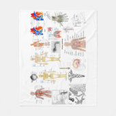 人間の解剖学的診断図フルカラー フリースブランケット (正面)