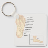 人間の足 キーホルダー (正面)