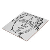 人間の頭、警察官の惑星の位置 タイル (側面)